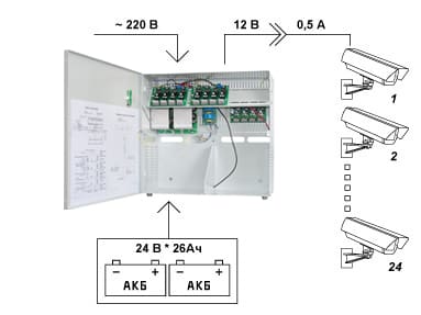 Источник вторичного питания «Бастион» Skat-V.24×12VDC
